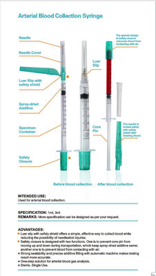 Seringues et serrure médicales 1ml jetable 3ml 21G 22G de Luer d'aiguilles